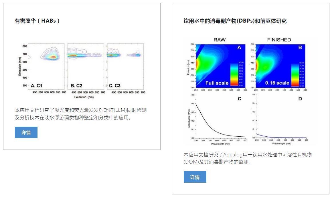 Aqualog -ˮ�������з����� 2.jpg